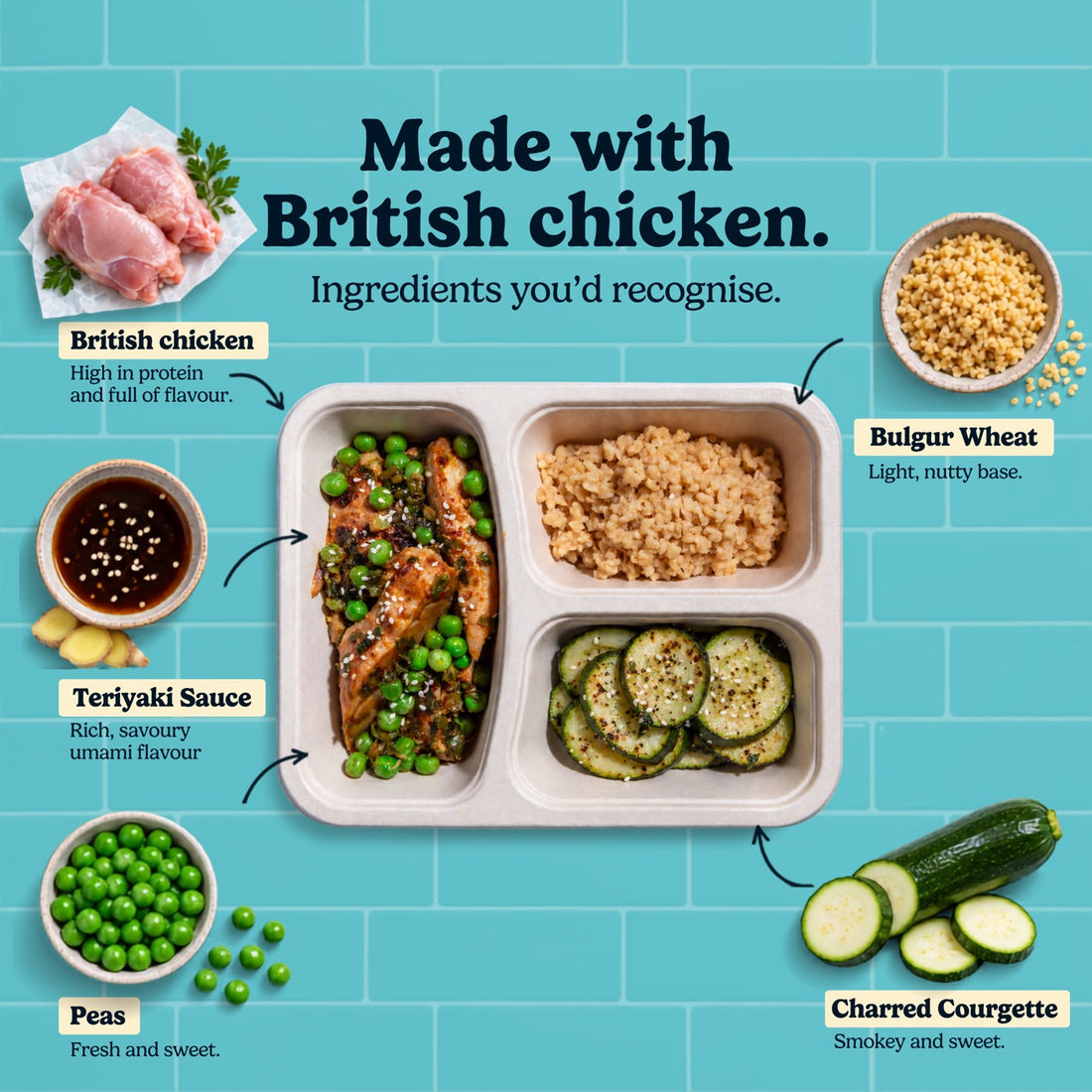 What is inside the HomeCooks Grilled Chicken Teriyaki: the tray with its ingredients