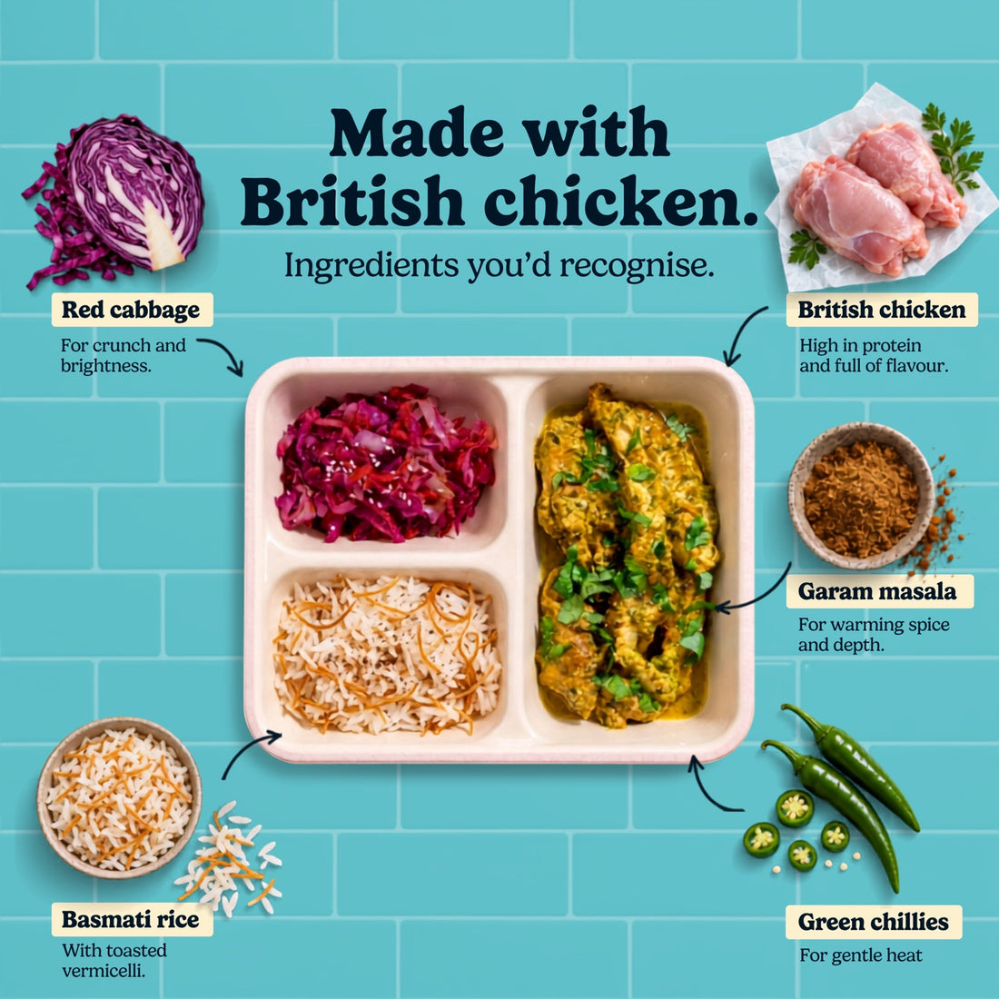 What is inside the HomeCooks Chargrilled Chicken Shawarma: the tray with its ingredients